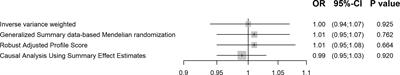 Cortisol and periodontitis: Prospective observational and Mendelian randomization studies